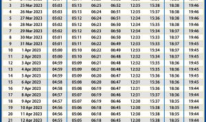 Jadwal Imsyakiyah Lengkap Kab/Kota Provinsi Sumatera Utara Ramadhan 1444 H