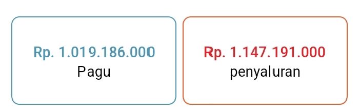 “Bungkam Berjamaah” Kades, Sekdes Desa Tanjung Sari Soal DD Ta 2023