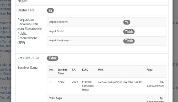 Diduga Kabid Peternakan Disbunak Provsu Bohong, Ta 2024 Informasi Publiknya Makin Tertutup 