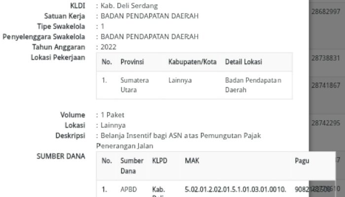 Disinyalir Pengalokasian Belanja Insentif Pemungutan PPJ Bagi ASN Di Bapenda Deli Serdang Tak Berdasar 